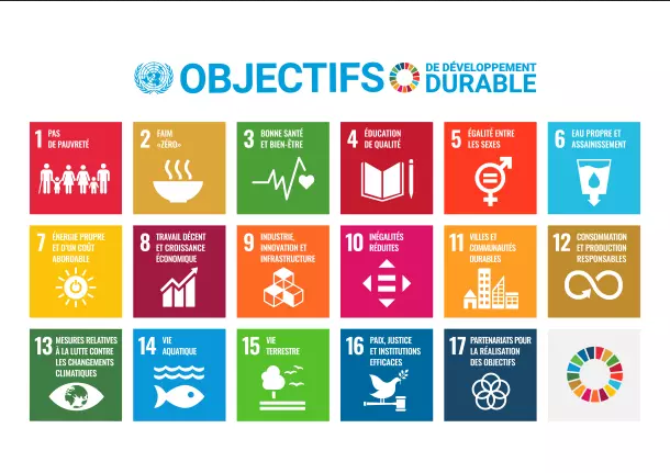 Objectifs de développement durable par l'UNESCO
